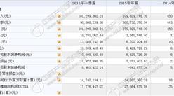 偉泰科技今日掛牌新三板 一季度收入10129萬 凈利1088萬
