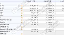移康智能今日掛牌新三板 一季度收入947萬 凈利79萬