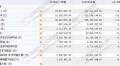 鈦能科技今日掛牌新三板 一季度收入2061萬 凈利216萬
