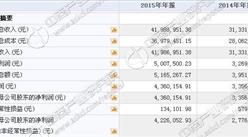 永鑫精工今日掛牌新三板 2015年收入4198萬 凈利436萬