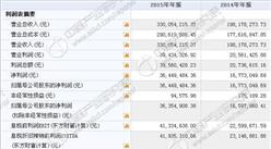 耀華園林今日掛牌新三板 2015年收入33005萬 凈利3644萬