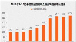 2016年中國網絡直播市場分析：2017年網絡直播市場趨勢預測