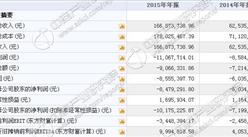 中一股份今日掛牌新三板 2015年收入16687萬 凈利虧損855萬