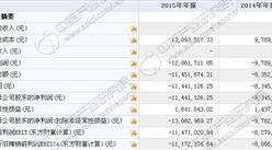 開拓藥業今日掛牌新三板 2015年凈利虧損1144萬