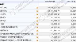 光寶科技今日掛牌新三板 2015年收入1265萬 凈利10萬