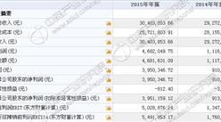 銀維股份今日掛牌新三板 2015年收入3040萬 凈利395萬