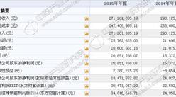 楚星時尚今日掛牌新三板 2015年收入27120萬 凈利2085萬