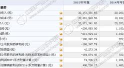 奔野重工今日掛牌新三板 2015年收入3217萬 凈利虧損18萬