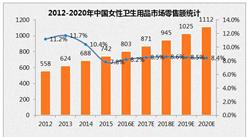 2017年女性衛生用品市場發展預測