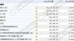 宇林德今日掛牌新三板 2015年收入2511萬 凈利20萬