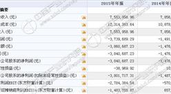 新天馬今日掛牌新三板 2015年收入755萬 凈利虧損384萬