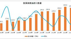 2016年我國潤滑油產量/消費狀況：自給率持續下降