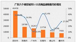 2016廣東各地區最新房價排名：珠海均價超廣州