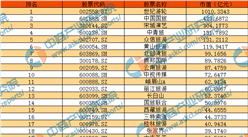 2016年度A股景區和旅行社行業上市公司市值排行榜
