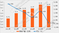 2017年中央“一號文件”著力農業供給側改革 創新聚焦三方面