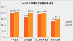 2016年網絡直播市場分析：游戲直播用戶使用率增幅最高