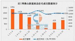 2017年2月佛山各區房價排名：順德位居榜首