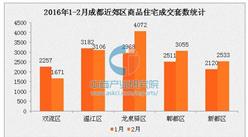 2017年2月成都近郊各區房價排名：郫都區漲幅最大