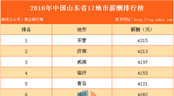 2016年山東省17地市薪酬排行榜