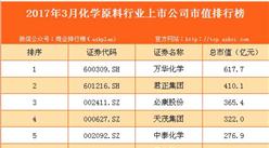 2017年3月國內化學原料行業上市公司市值排行榜