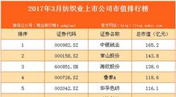 2017年3月國內紡織業上市公司市值排行榜