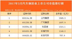 2017年3月國內汽車制造業上市公司市值排行榜