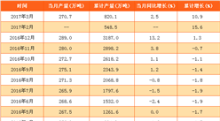 1季度電解鋁產量同比增長10.9% 預計全年產量達3600萬噸