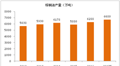 2017年全球棕櫚油生產消費及前景展望