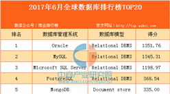 2017年6月全球數據庫排行榜TOP20