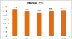 2017年全球奶酪進出口貿易分析：進口量將超120萬噸