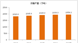 2017年全球奶酪生產消費與前景展望：產量將超過1950萬噸