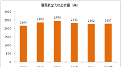 2017年全球通用航空飛機市場前景展望