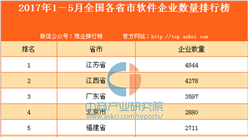 2017年1－5月全國各省市軟件企業數量排行榜