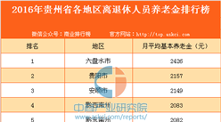 2016年貴州省各地區離退休人員養老金排行榜
