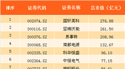 2017年上半年上市公司市值排行榜（TOP13）