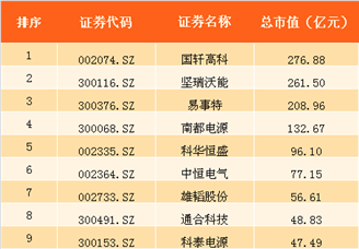 2017年上半年上市公司市值排行榜（TOP13）