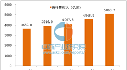 交通部曬賬單：收費公路去年虧空4000多億 錢都花去哪兒了？