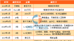ofo獲超7億融資 刷新共享單車最高融資紀錄 摩拜還有翻身的可能嗎?