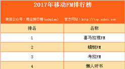 2017年移動FM排行榜