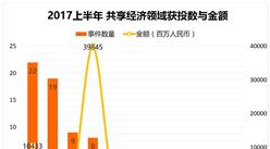 2017上半年共享數據細分析：共享單車吸金超百億，充電寶由瘋狂趨于沉寂