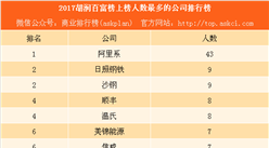 2017胡潤百富榜排行榜：大阿里系43人上榜 平均財富93億（附阿里富豪名單）
