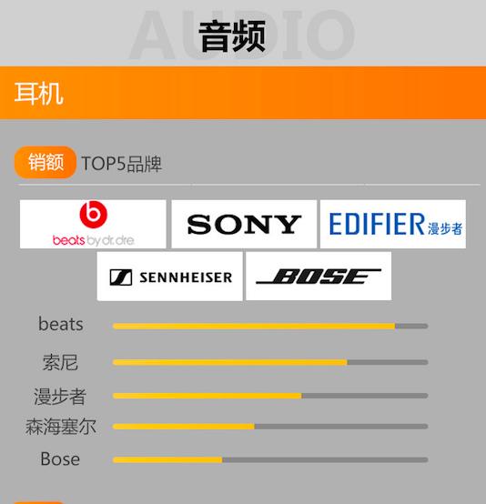 京東9月數碼風云榜公布：智能化產品走俏，80、90后成購買主力