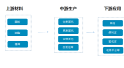 面包產業鏈及十大品牌企業分析：2017年中國面包零售規模將達到325億元