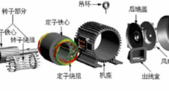 電機行業產業鏈及主要企業分析：預計2020年新能源乘用車用電機占比達47.4%