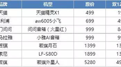 雙12來襲：智能影音市場雙12價格大PK 到底誰更便宜？