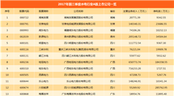水電行業A股上市公司業績大比拼：長江電力營收、凈利潤雙贏（附圖表）