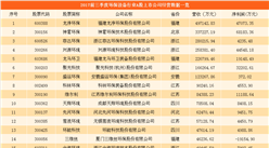 環保設備行業A股上市公司業績大比拼：黑馬興源環境成距離行業老大還有多遠？