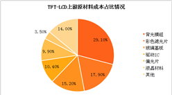 玻璃基板行業分析及重點企業盤點（附圖表）