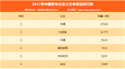 2017年中國客車企業公交車銷量排行榜（TOP10）