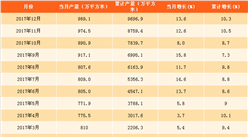 2017年夾層玻璃產量分析及2018年預測：夾層玻璃產量將破億（圖表）